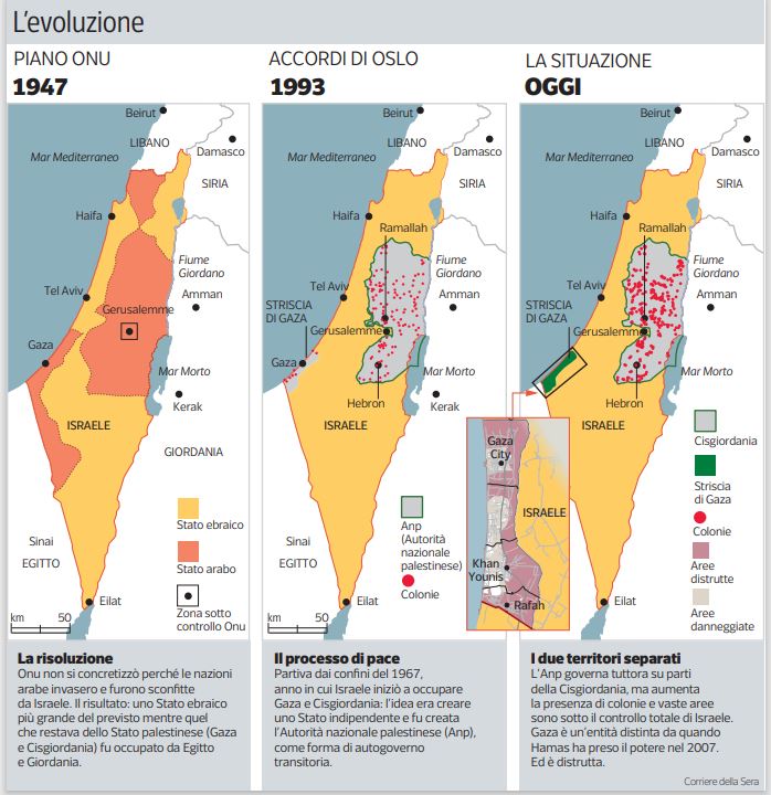 palestina