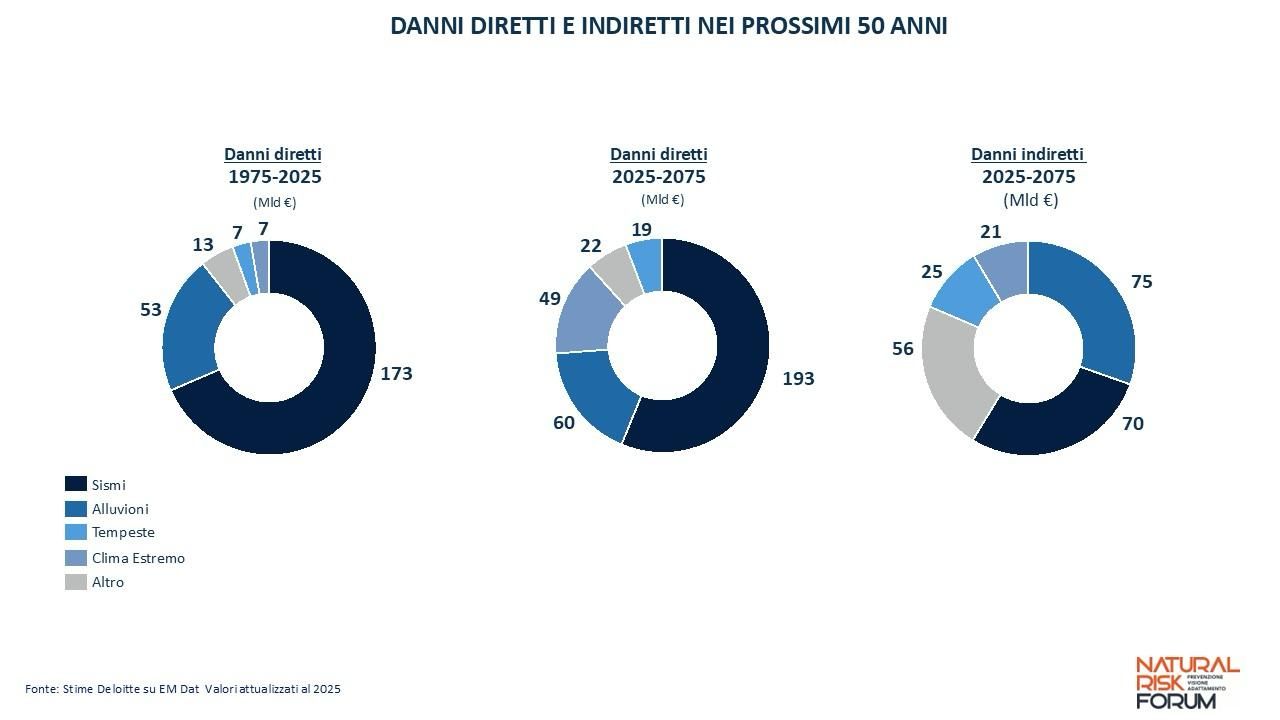 14 ott 2025