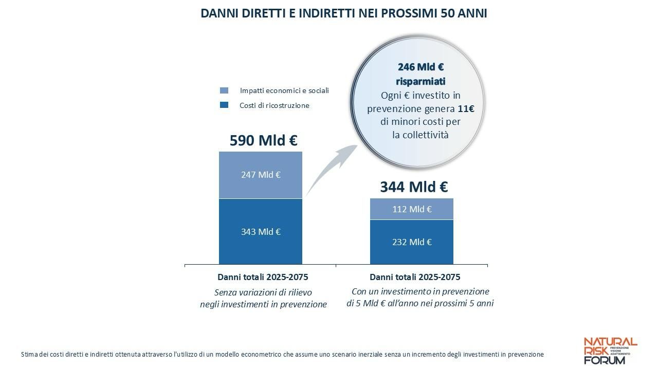 14 ott 2025