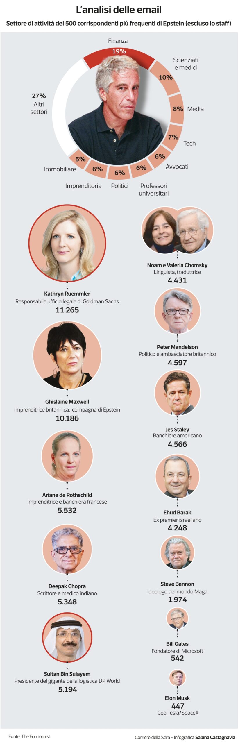 Viaggi, vini e borse da «zio Jeffrey». Lascia la legale di Goldman Sachs