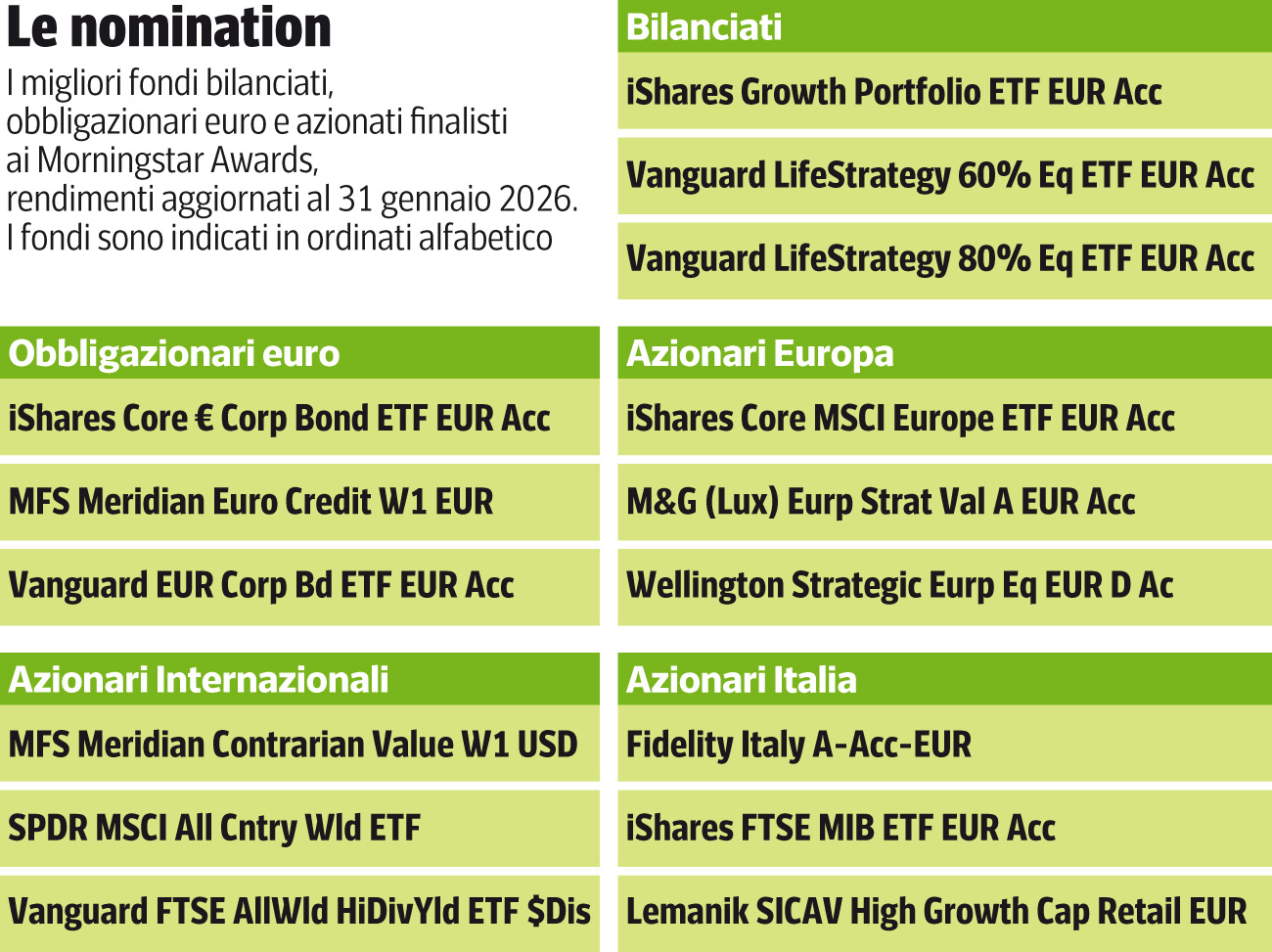 Kapoor (Morningstar): «Il maggior pericolo? Non la guerra Ma aspettarsi troppo da Wall Street»