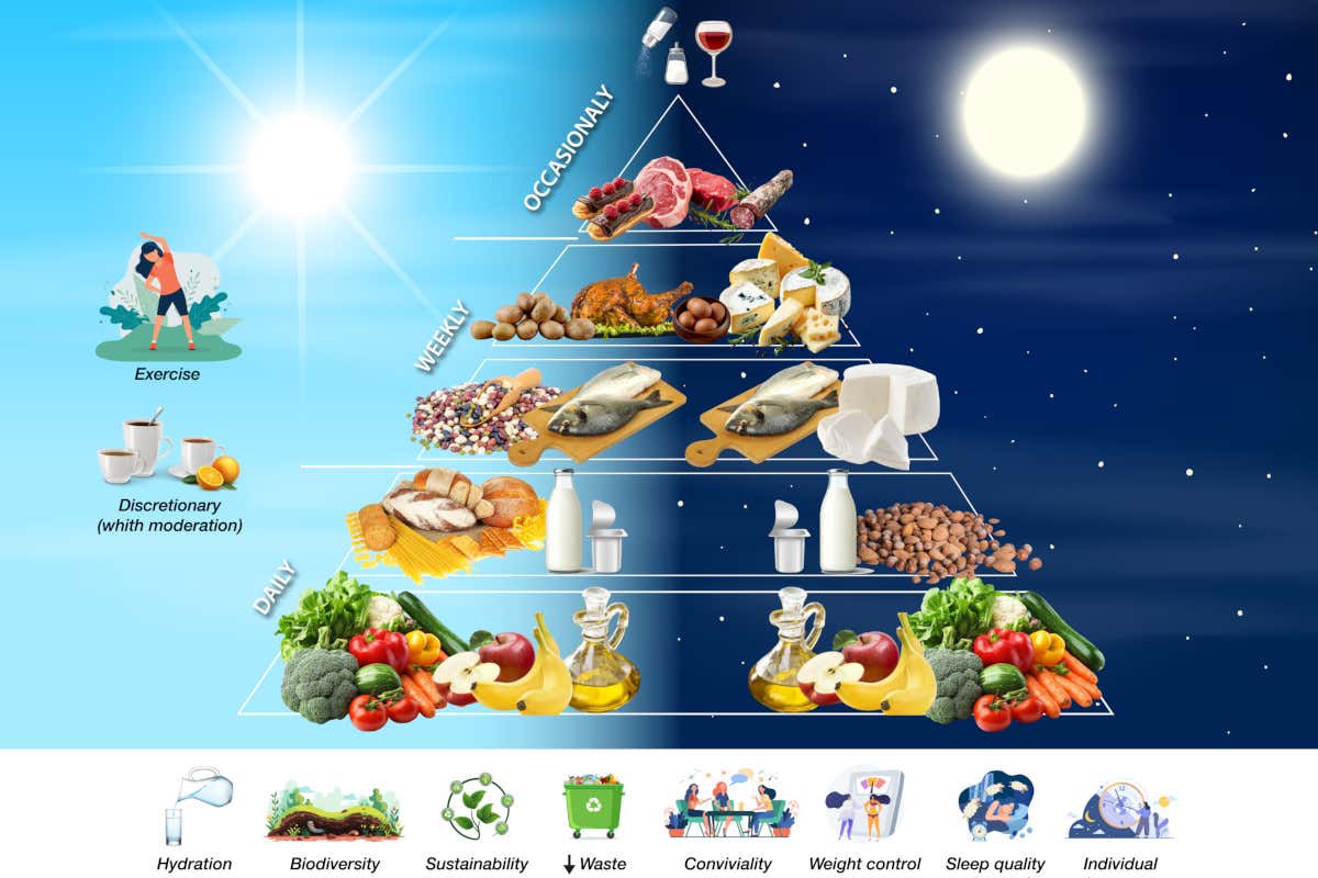 Carboidrati al mattino, proteine la sera: la nuova cronodieta mediterranea