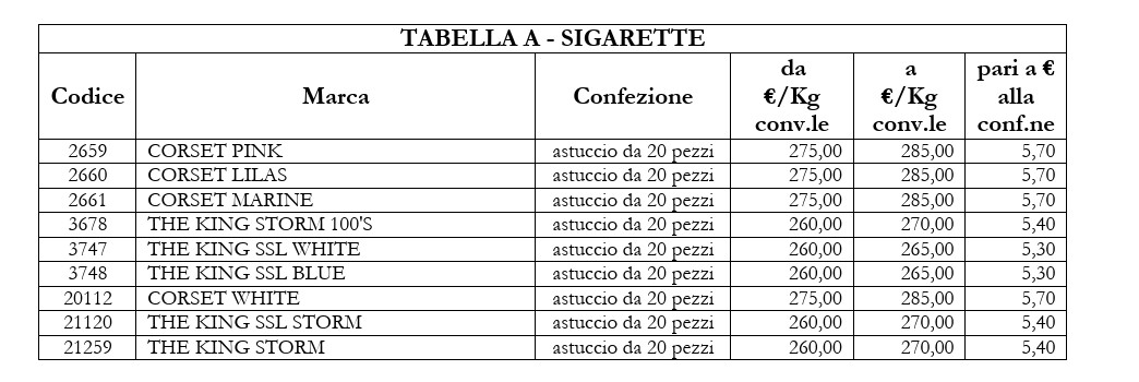 Sigarette, nuove tariffe al via: i marchi interessati dagli aumenti