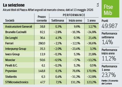 In Borsa l’effetto Trump-Xi: se scatta la tregua favoriti lusso, auto, microchip