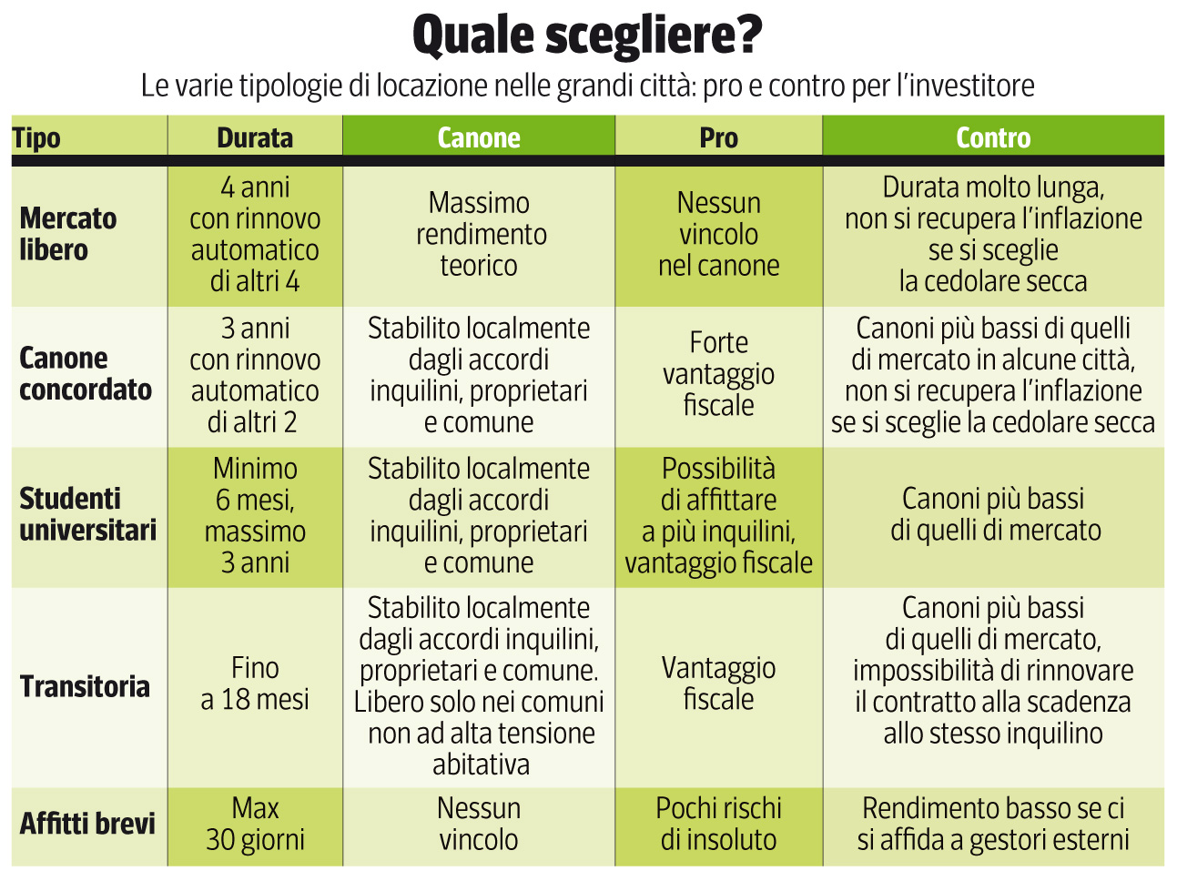 È tutta una questione di durata