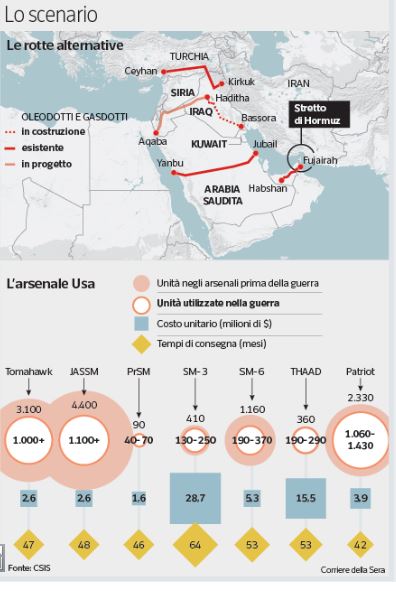 Petrolio, prezzi e armi. Quei fattori che azzoppano (in momenti diversi) entrambi i contendenti