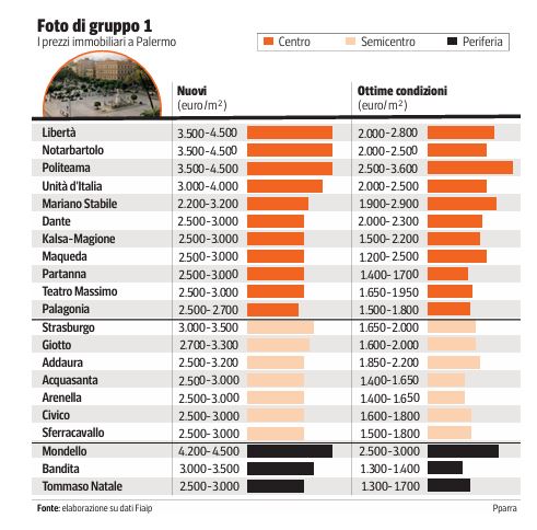 fuga dal centro e corsa al mare dalla (cara) mondello a cefalù