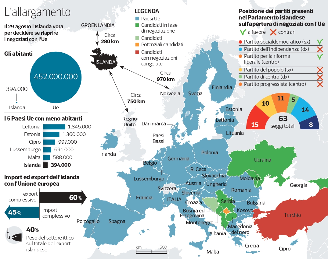 Difesa comunitaria o sovranità sulla pesca? Il dilemma dell’Islanda al voto sull’adesione all’Ue