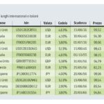 Btp, T-Bond, Bund oltre il 4% Come guadagnare in lungo