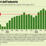 Borse, per l’Europa si prepara un autunno di rivincita (al riparo dalla bolla dell’Ai)
