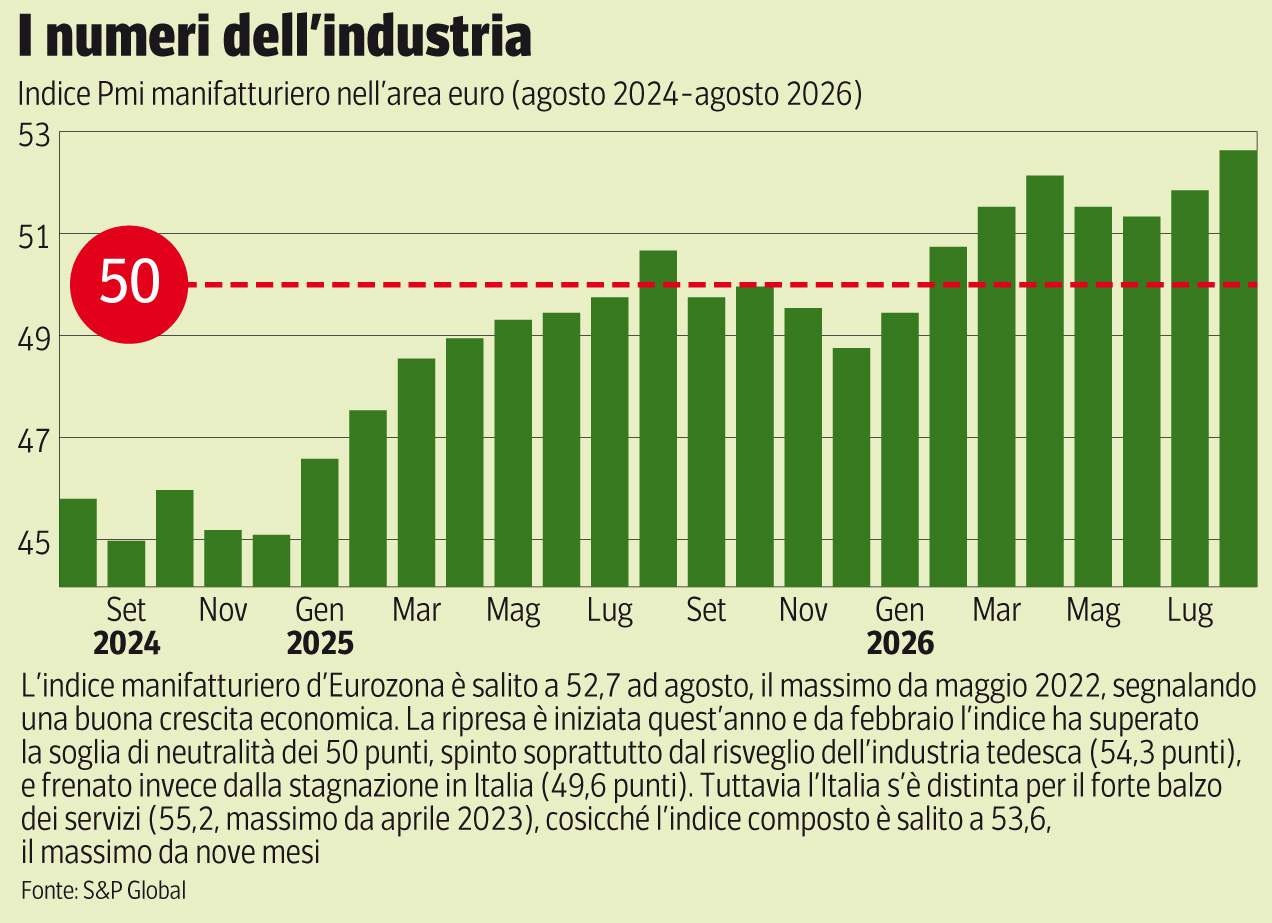 Borse, per l’Europa si prepara un autunno di rivincita (al riparo dalla bolla dell’Ai)