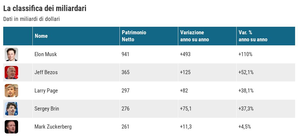 table visualization